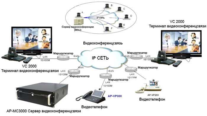 Ответы на sdamgia