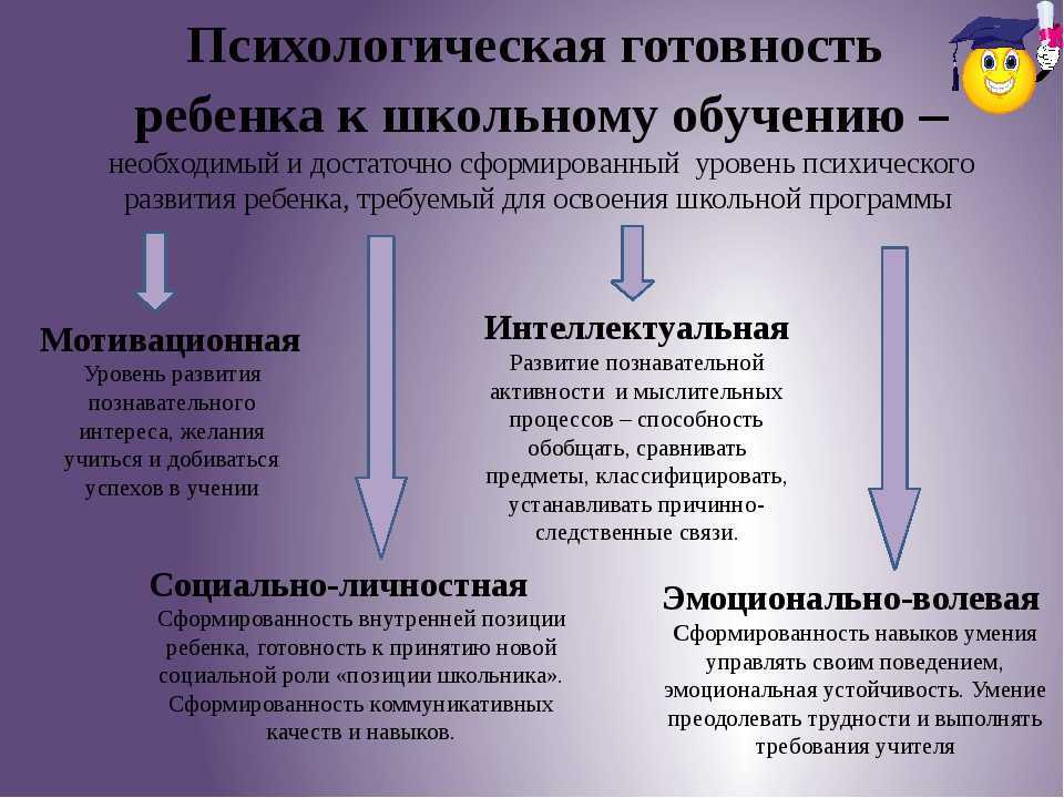 Диагностика готовности ребенка к школе: уровни, показатели и критерии готовности