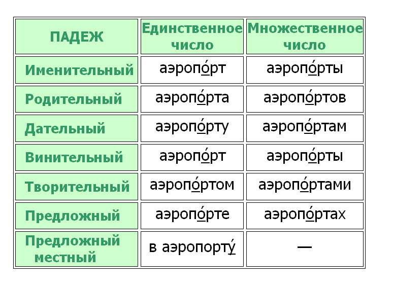 Кто-то ждёт вылета в аэропорте, а кто-то в аэропорту Но как же всё-таки правильно