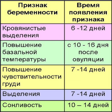 Тест на беременность после задержки месячных: когда делать, что покажет, фото