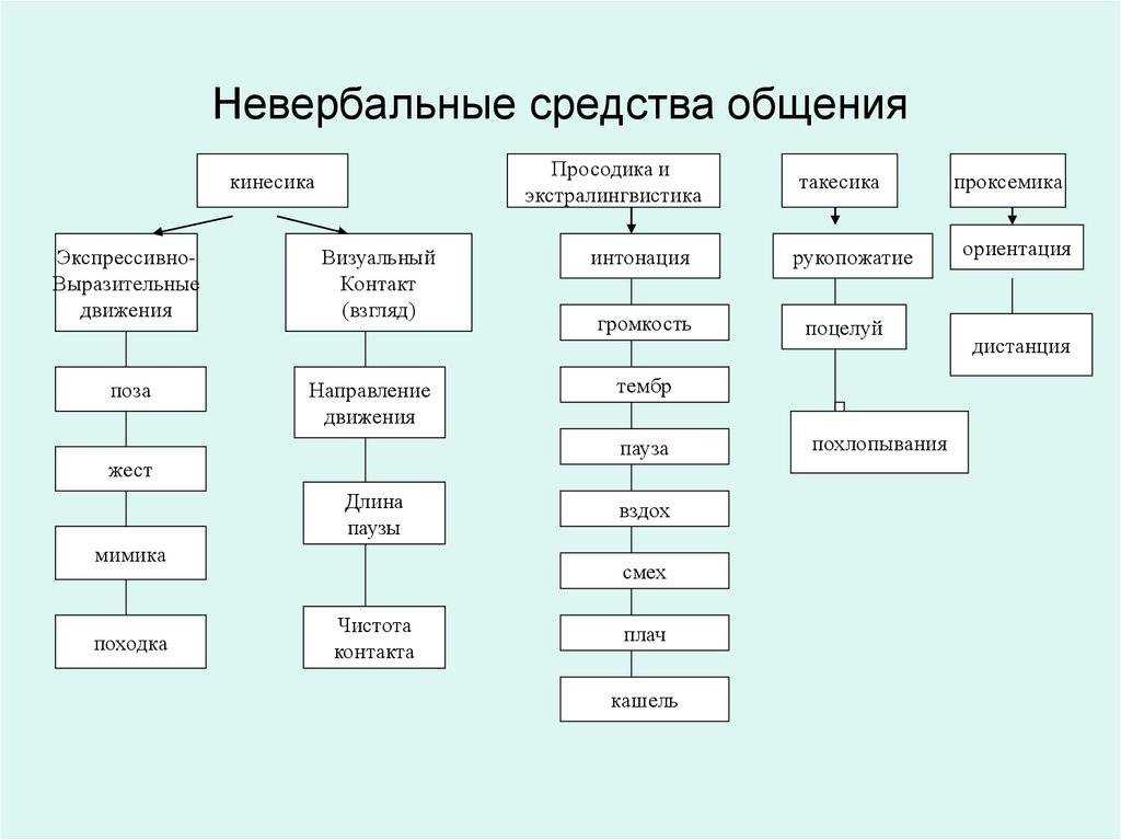 Невербальные способы общения для детей: важность и основные приемы