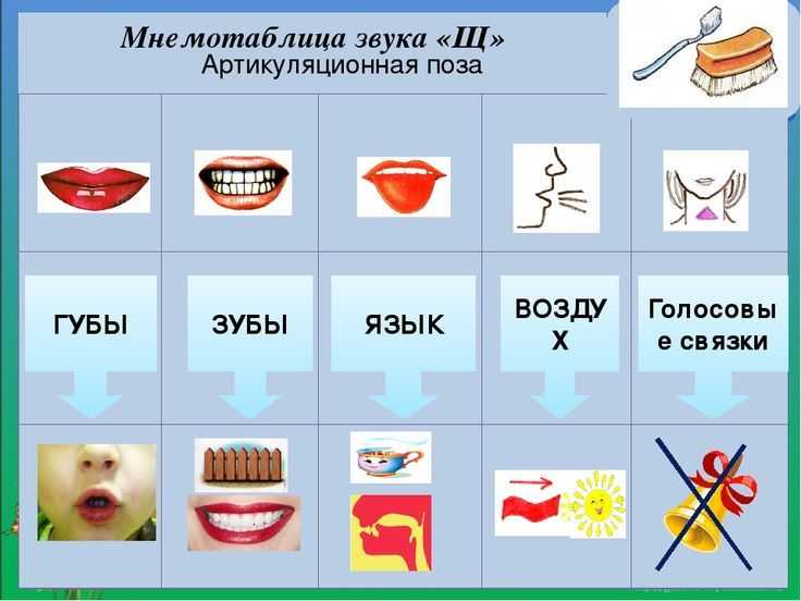 Автоматизация звука [щ] | логопедия для всех