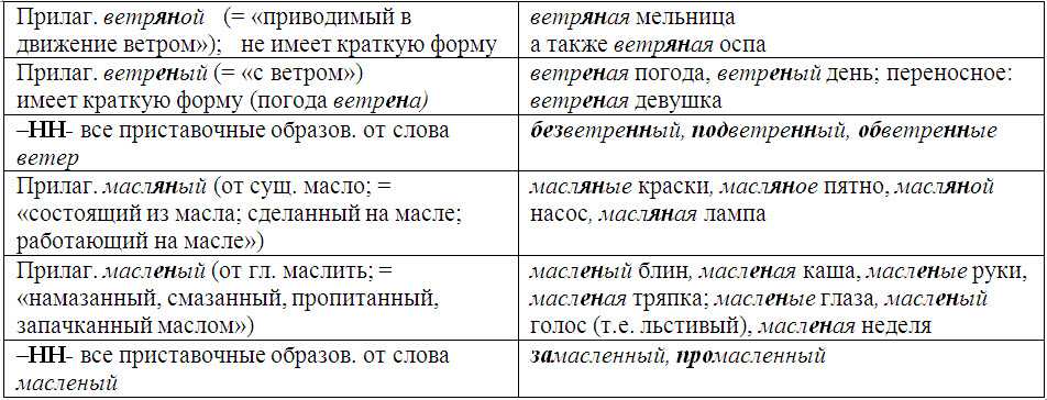 Блины - национальное русское блюдо