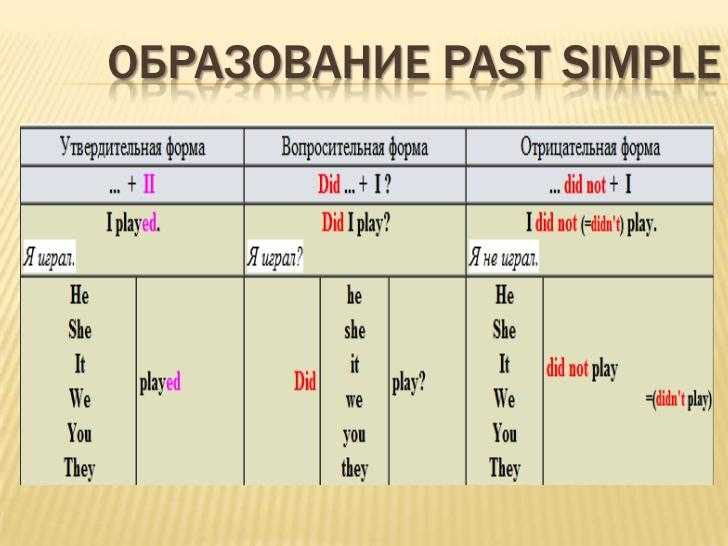 Как пишется слово ниоткуда или неоткуда - портал по русскому языку