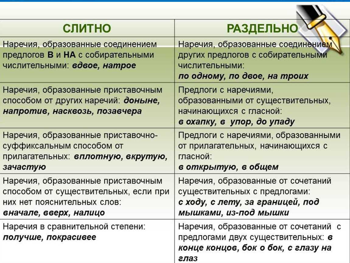 "в общем" или "вообщем": как пишется - раздельно или слитно, запятые, разбор
