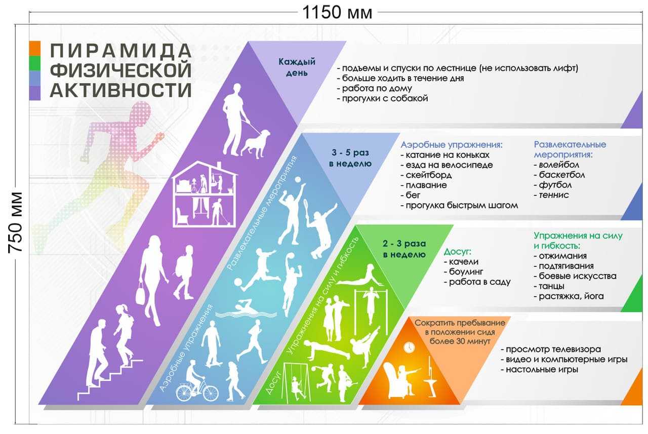 Гимнастика и массаж для здорового ребенка с рождения до 1 года - «доктор гален» консультация ортопеда, травматолога, ревматолога. обследование. лечение. медицинские изделия.