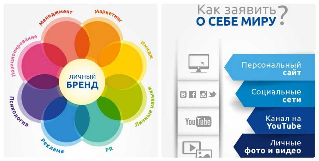 Что такое коллаборация: что она означает в моде и ютубе