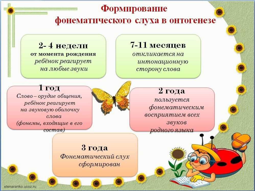 Развитие речи дошкольников как основного механизма мышления