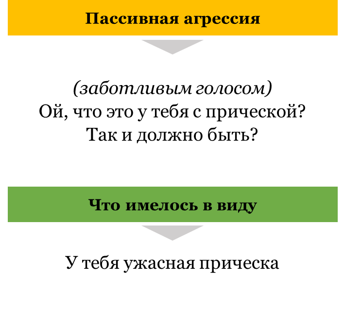 Пассивно-агрессивный образ общения. как проявляется пассивная агрессия?