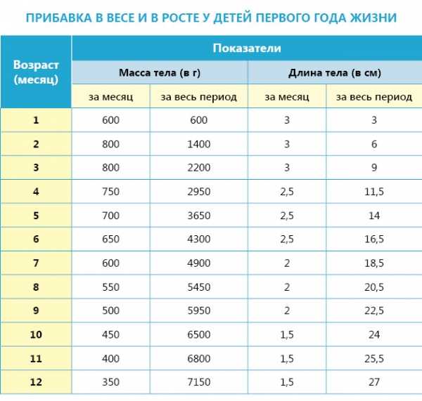 Как быстро набрать вес подростку. причины недостаточного веса