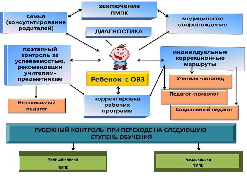 Подготовила: учитель-логопед гбоу рм «ялгинский детский дом-школа» колотухина м.а. - презентация