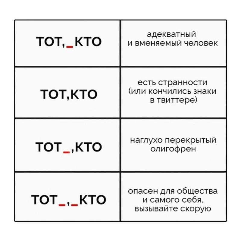 Вводные слова и выражаемые ими значенияготовимся к выполнению задания егэ №17