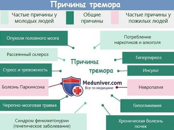 Тремор рук у подростков и взрослых: причины, лечение