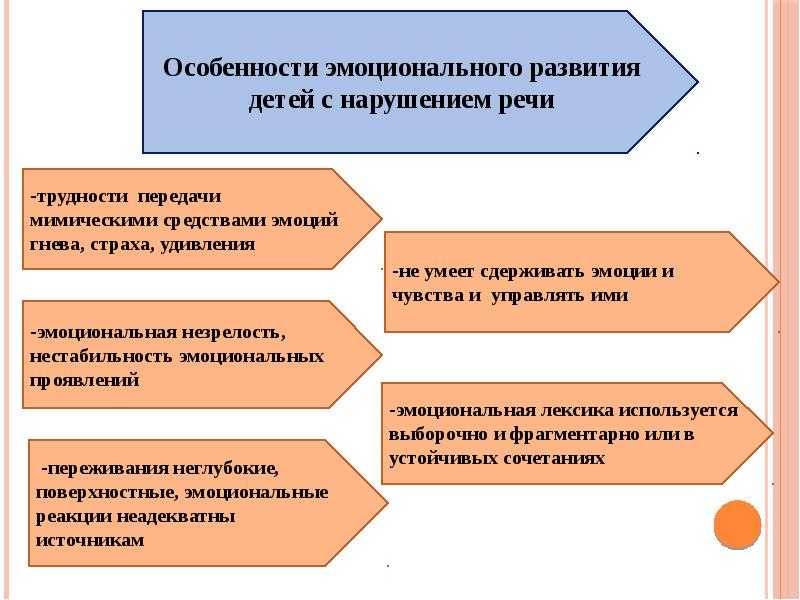 Способы развить эмоциональный интеллект у дошкольников
