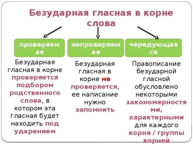 Как правильно пишется слово поджёг или поджог: правописание, правило, примеры, морфологический разбор? - правильно писать "поджёг и поджог"!