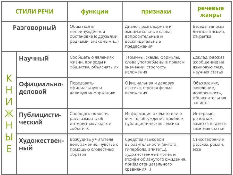 Что такое патронаж: виды, порядок оформления, документы | евроюрист