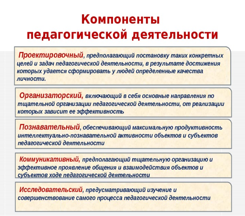 4. педагогический процесс, особенности педагогического процесса, принципы его организации. общие основы педагогики: конспект лекций.