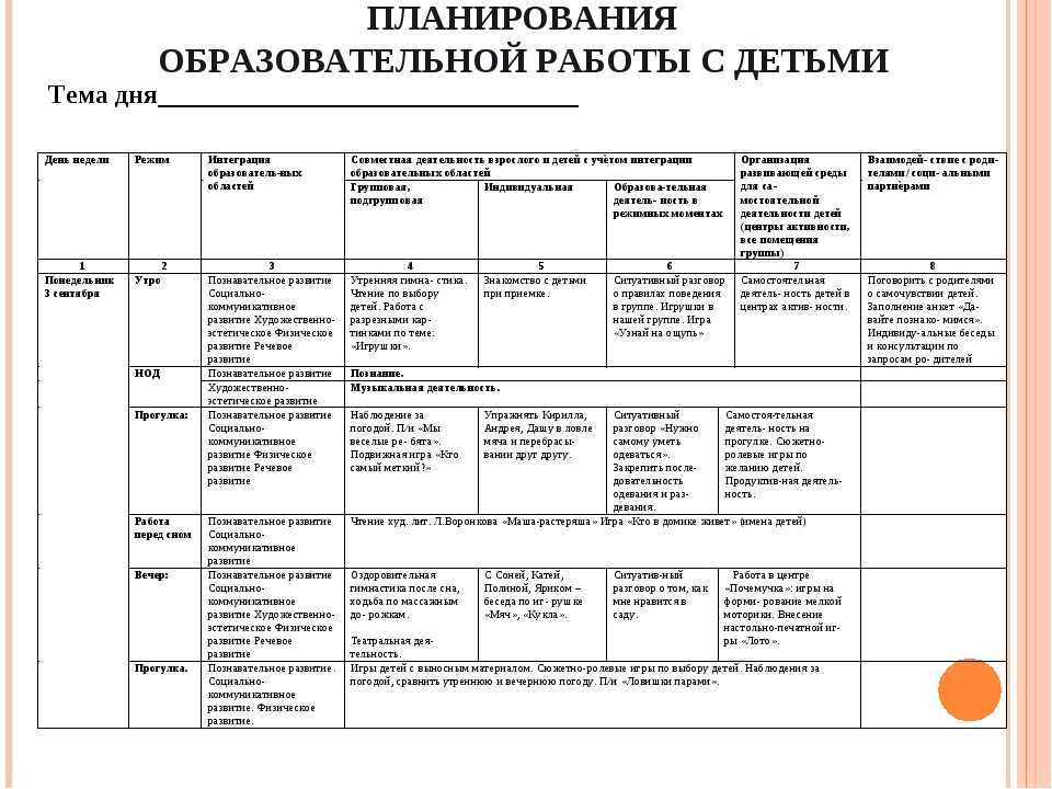 Методические рекомендации