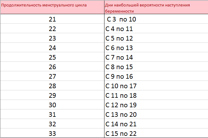Тест на овуляцию при беременности