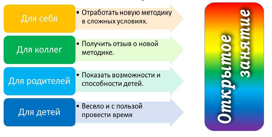 Все о подготовке ребенка к детскому саду: полезные советы
