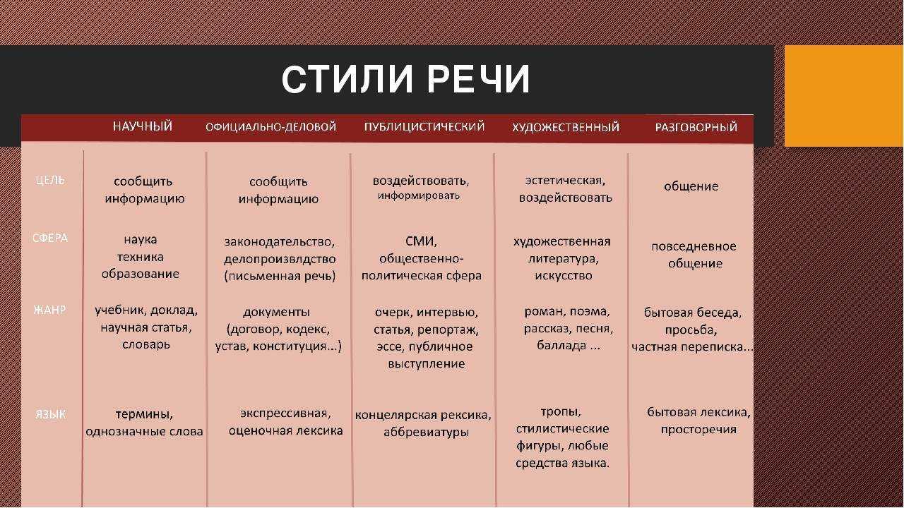 Патронат это определение кратко