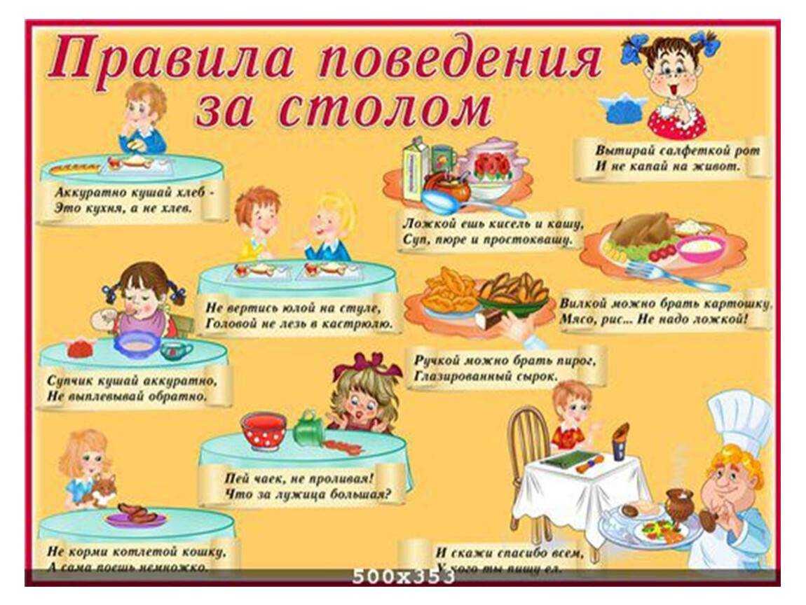Беседа игра по этикету для 3-4 класса. правила поведения за столом