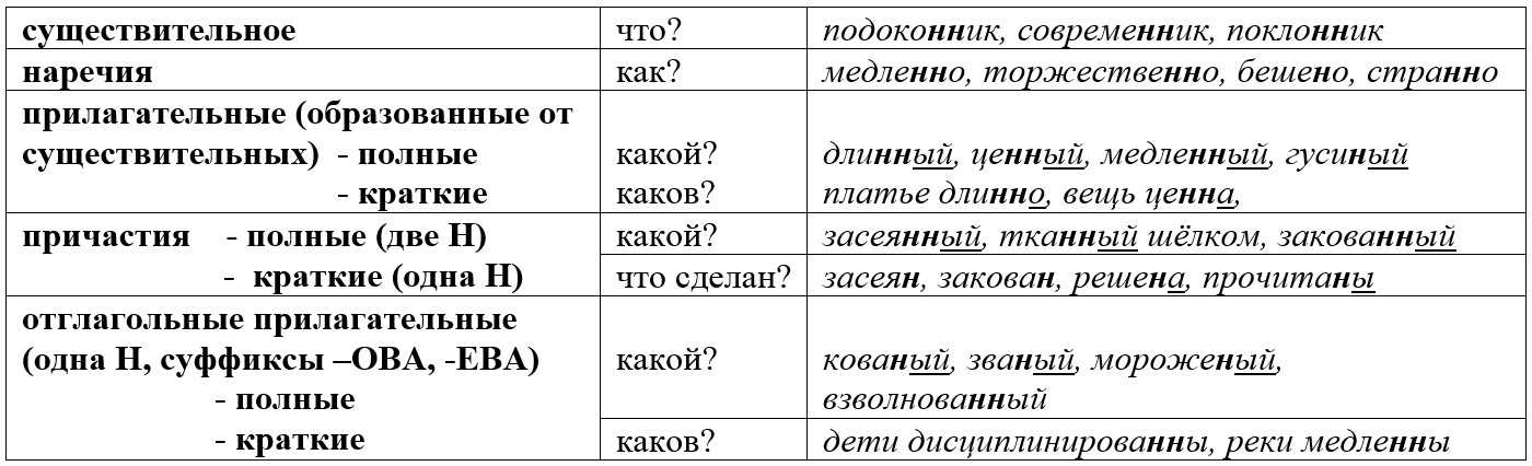Как определить, что у ребёнка ветрянка? советы родителям по диагностике и лечению ветряной оспы от врача-педиатра