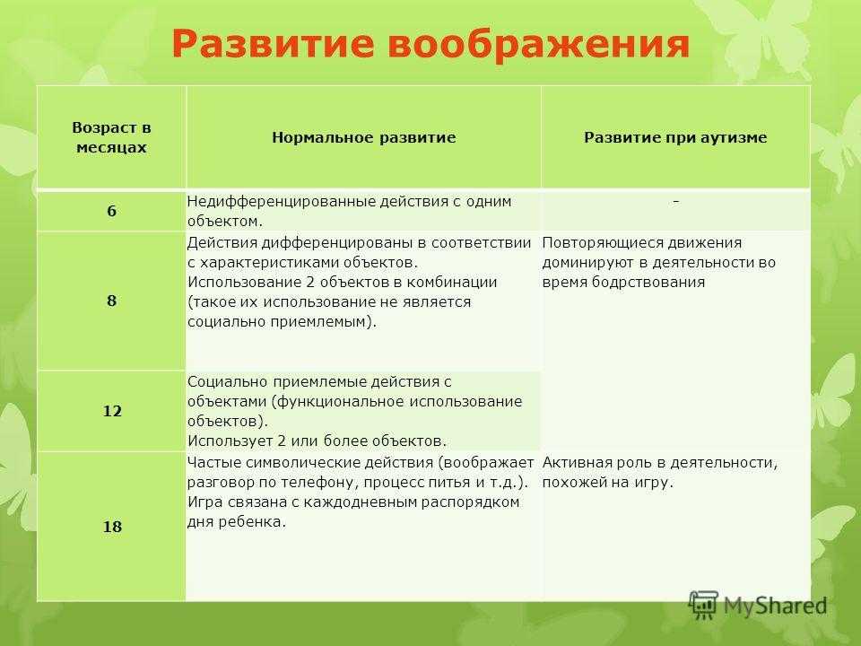 Как обучать детей с аутизмом в школе: коррекционные школы или онлайн-обучение для аутичных детей