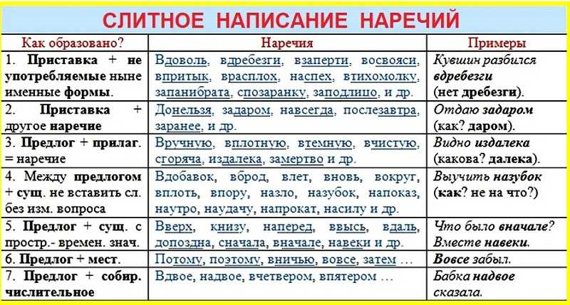 До поздна: как пишется – слитно или раздельно? все правила правописания
