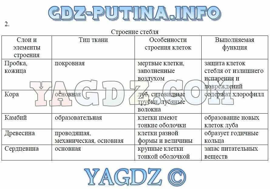Школа ужасов - страница 2 - григорий остер