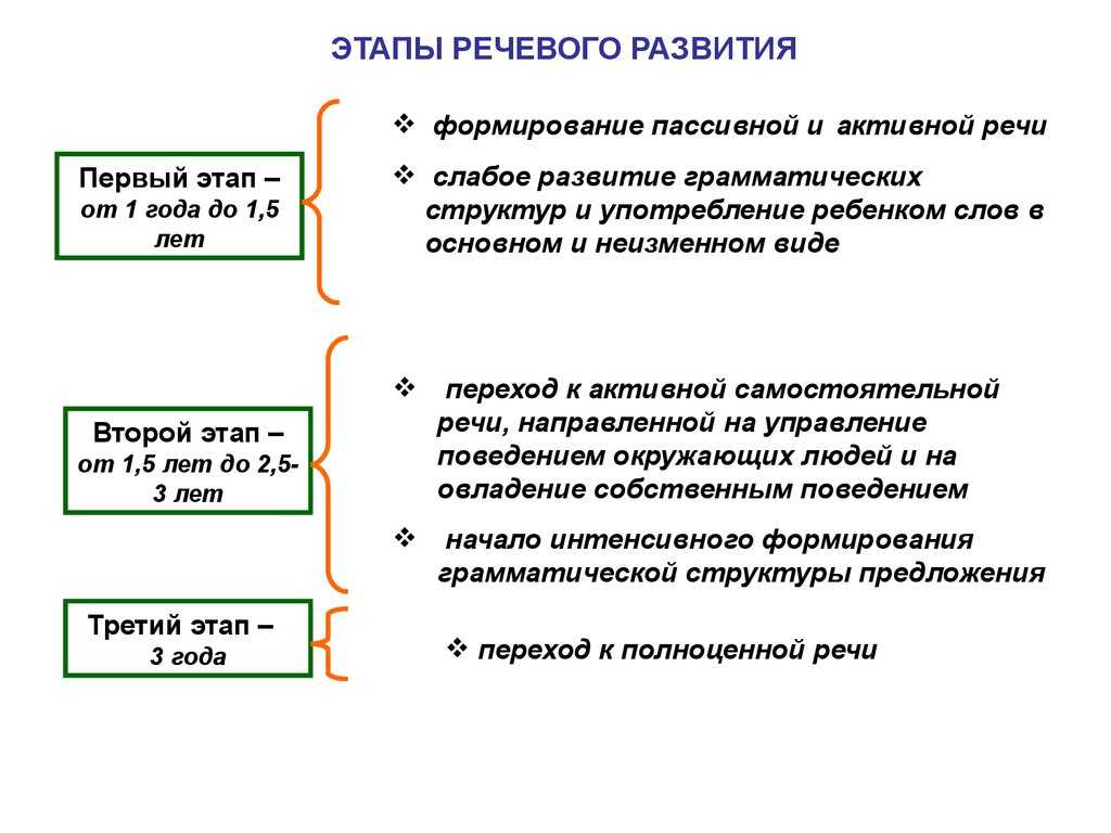 Развитие устной и письменной речи младших школьников