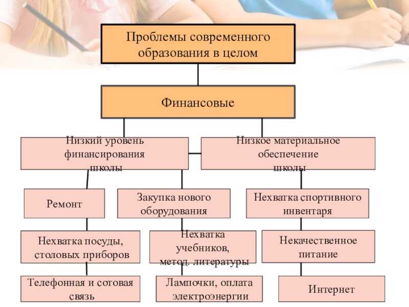Как оценить и повысить качество общего образования: мнения экспертов / skillbox media