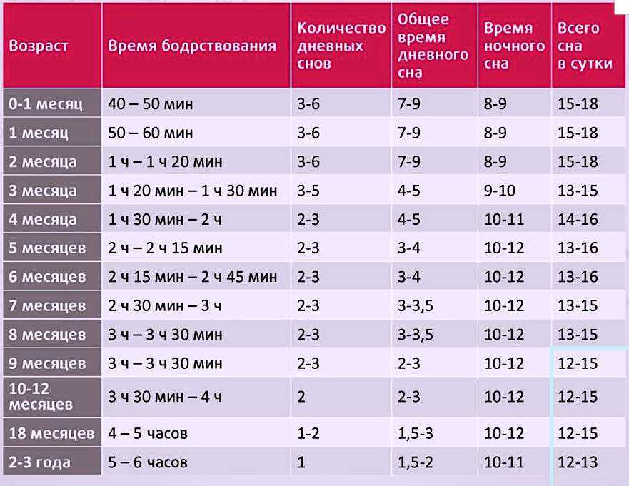 Режим дня ребенка в разном возрасте: нужен или нет?   | материнство - беременность, роды, питание, воспитание