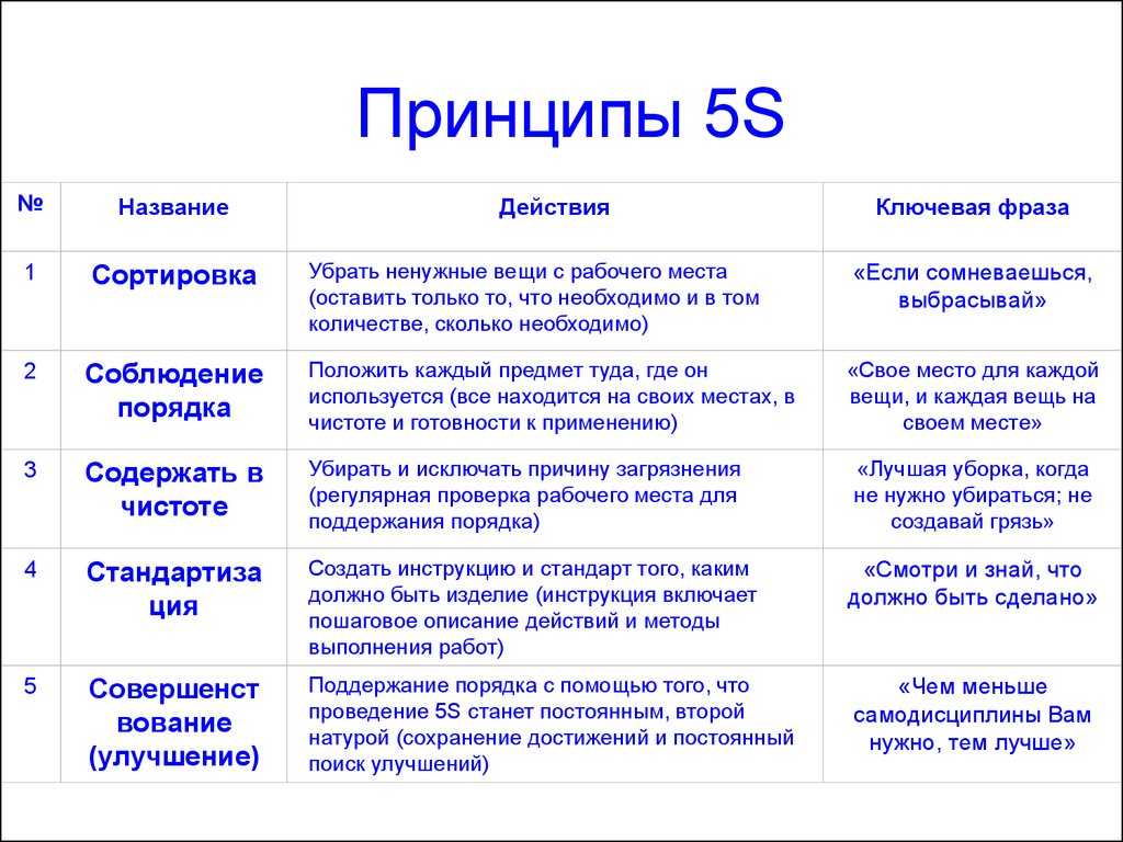 Повторение слов или словосочетаний
