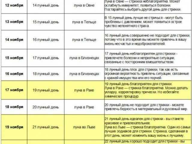 Бродский - письма римскому другу: стих, текст "нынче ветрено и волны с перехлестом" - рустих