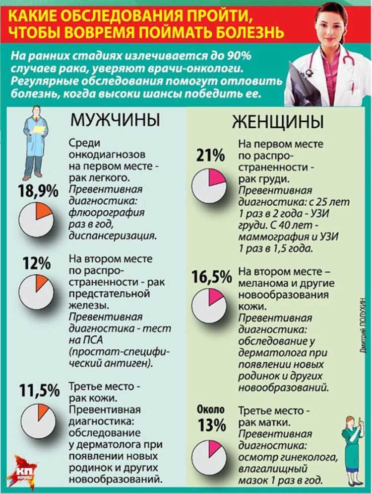 Как я раком приболел | рами блект. персональный сайт
