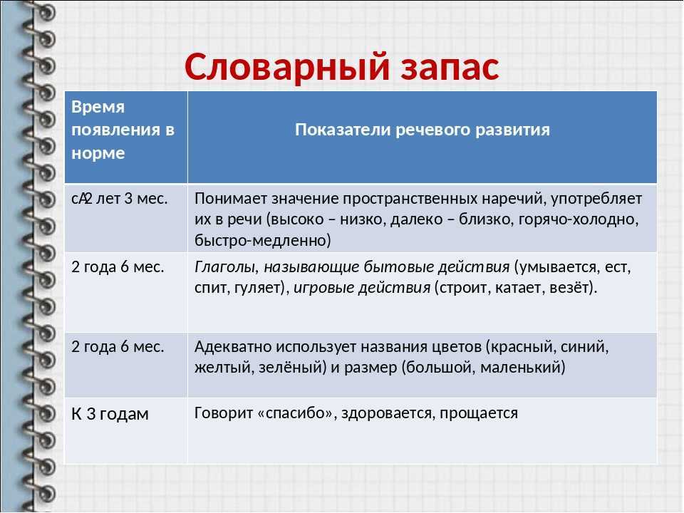 Лексика активный и пассивный состав языка. активная и пассивная лексика литературного русского языка