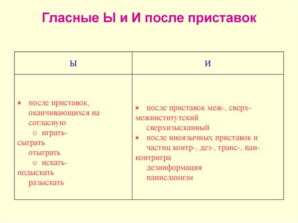 Сильно яркий как пишется - портал по русскому языку