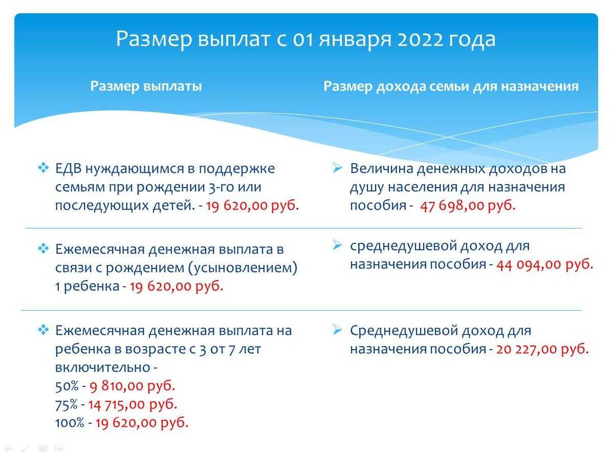 Новые выплаты на детей в возрасте от 6 до 18 лет в августе 2021 года