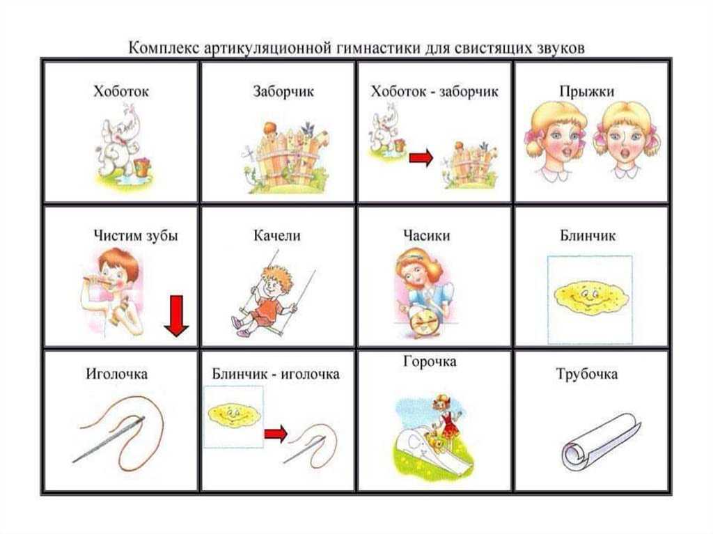 Артикуляционная гимнастика для постановки свистящих звуков