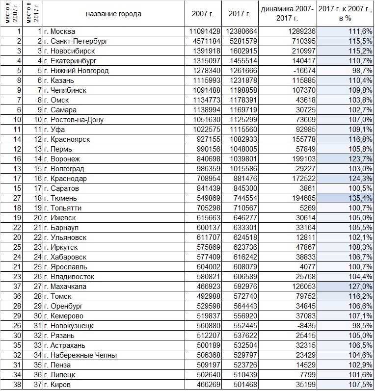 Этнохоронимы и катойконимы россии: как правильно называть жителей разных городов?