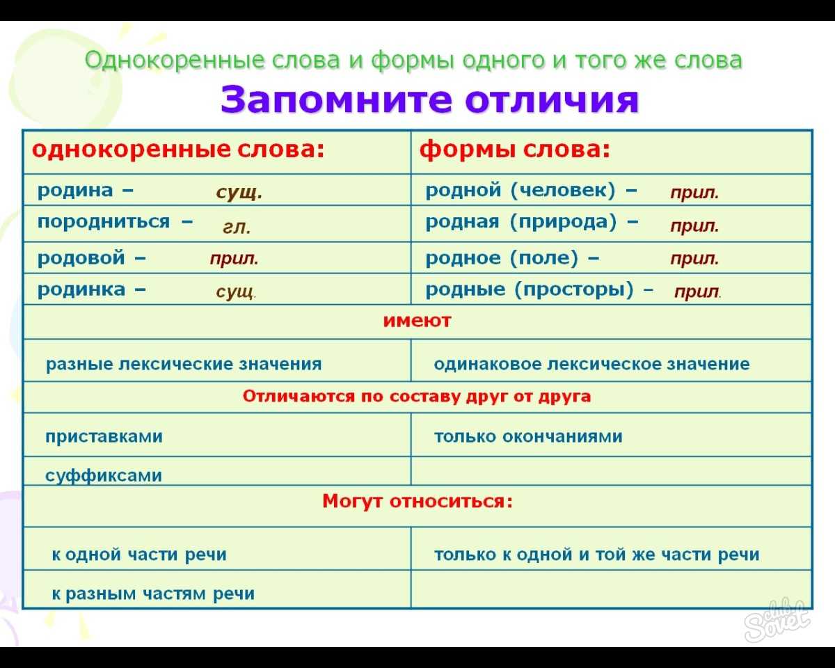 Обычно сложные случаи в русском языке возникают, когда начальную форму слова нужно изменить по падежам, проспрягать или образовать от него другую часть речи Но сейчас у нас тот случай, когда и начальная форма не очевидна