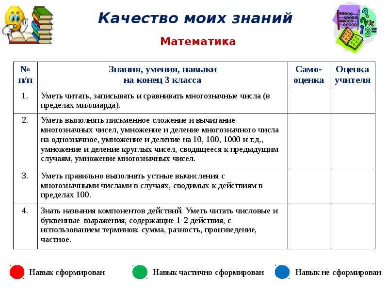 С какой четверти во 2 классе начинают ставить оценки по фгос? - важная информация для родителей