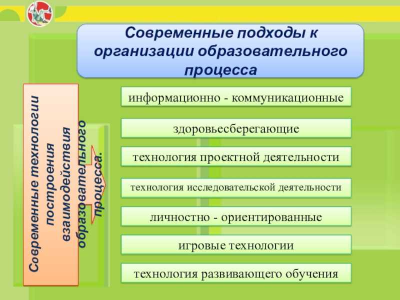 Что такое интеграция в дошкольном образовании?