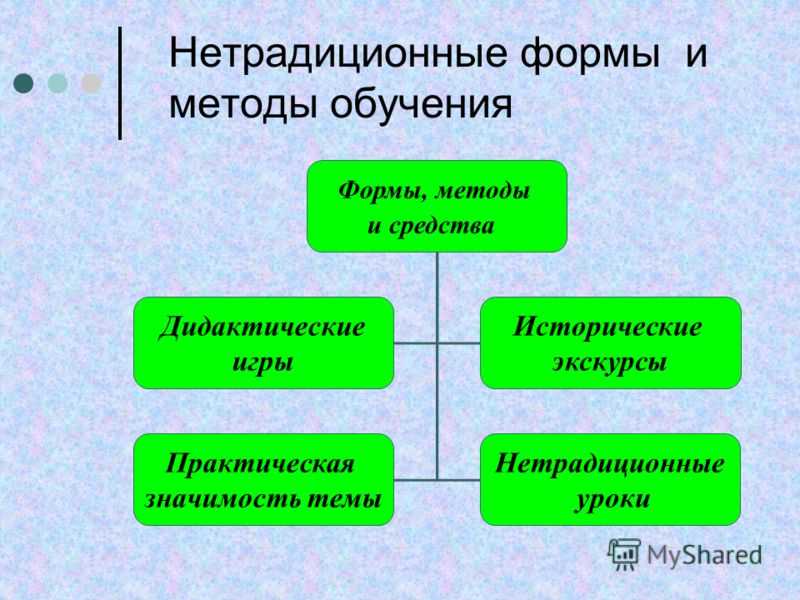 Арт-терапевтические методы при коррекции заикания | дошкольное образование  | предметник / международные конкурсы, конференции и публикации учителей