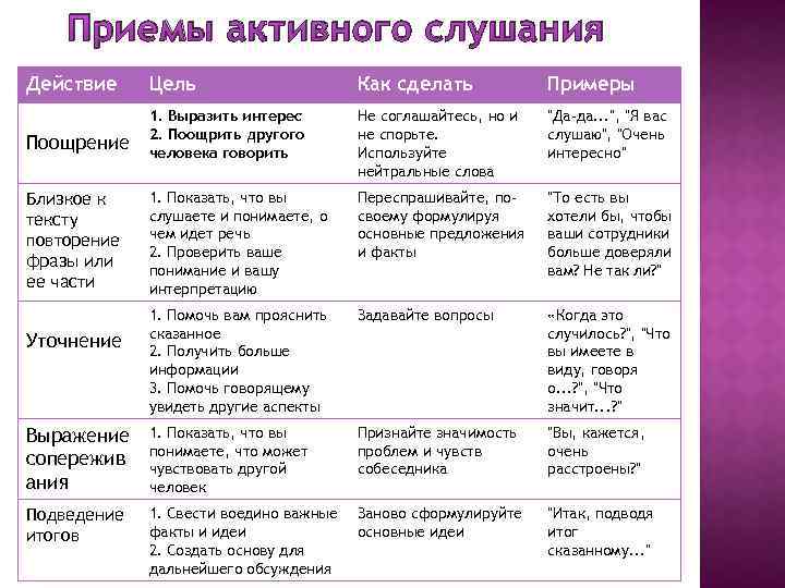 Юлия гиппенрейтер: 3 признака того, что вам удается правильно слушать ребенка