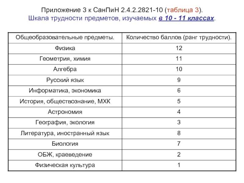 Когда нельзя писать контрольную работу