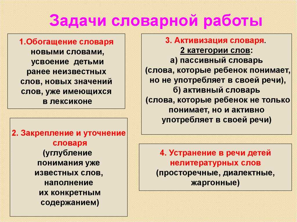 Методическая разработка. обогащение словаря детей в доу
