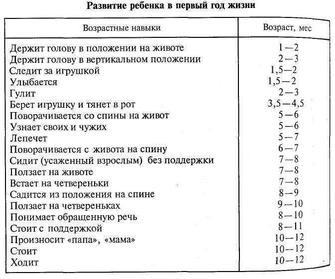 Что должен уметь ребенок в 10 месяцев: развитие малыша по возрасту