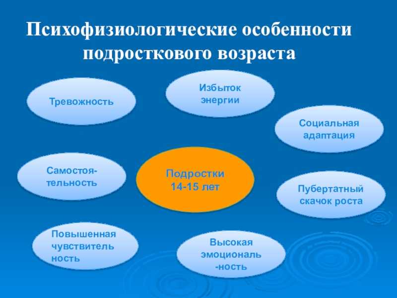 Задержка речевого развития у детей с рас от 2,3,4,5 и 6 лет.причины.диагностика.лечение